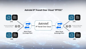 Communications Day – Dec 5 2024 – Astrotel introduces global cloud-based IP transit service with US0.3c MB pricing